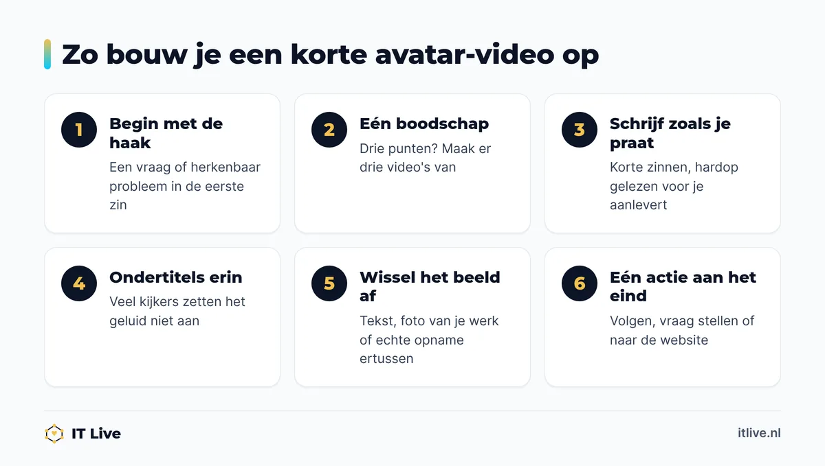 Zes stappen om een korte social media video met je AI-avatar op te bouwen