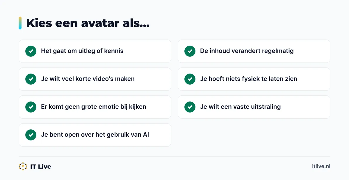 Beslishulp: wanneer kies je een AI-avatar voor je bedrijfsvideo