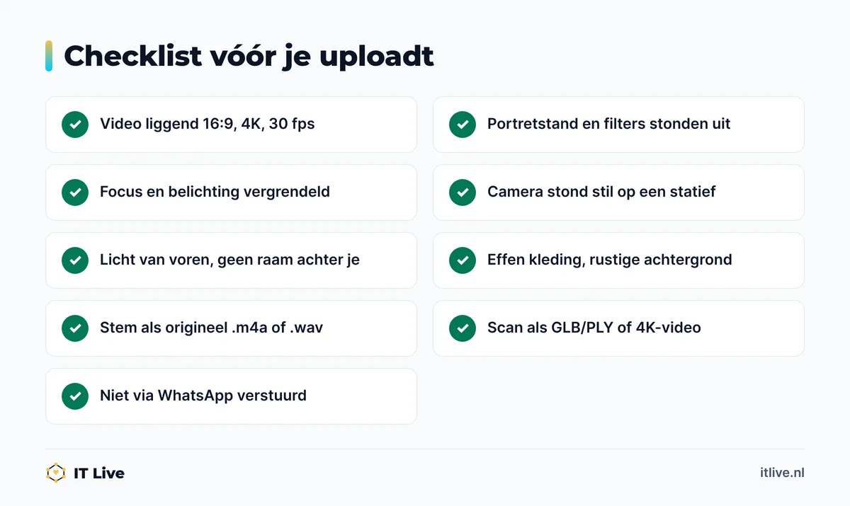 Checklist voor het uploaden van je digital twin-opnames