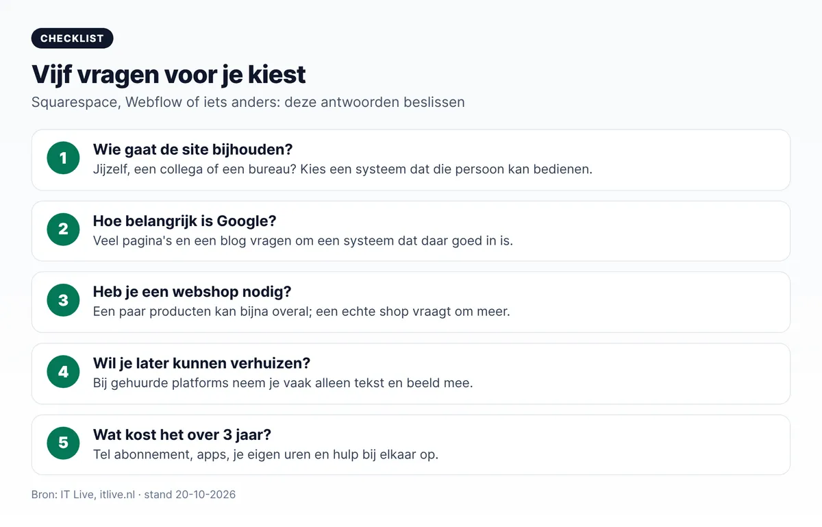 Vijf vragen voor je kiest tussen een Squarespace of Webflow website: beheer, Google, webshop, verhuizen en kosten over 3 jaar