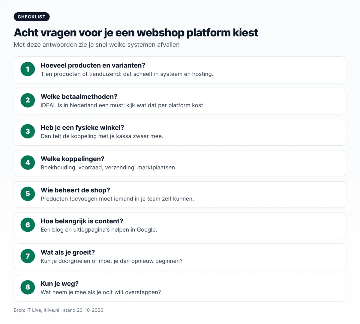 Checklist webshop platform kiezen: acht vragen over producten, betaalmethoden, fysieke winkel, koppelingen, beheer, content, groei en overstappen